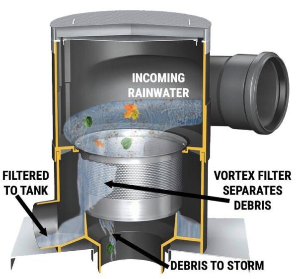 Vortex Fine Filter WFF 300