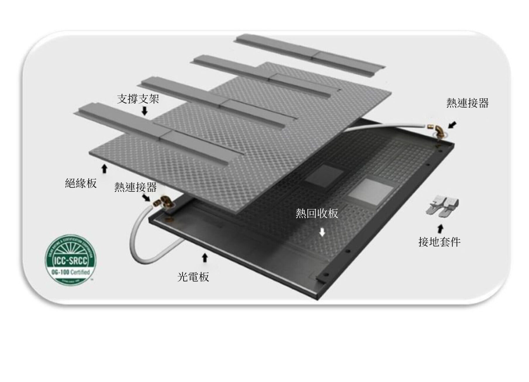 PV/T new generation system：圖片 2