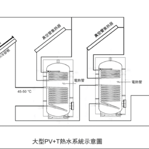 PV/T new generation system：圖片 3