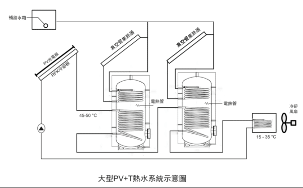 PV/T new generation system