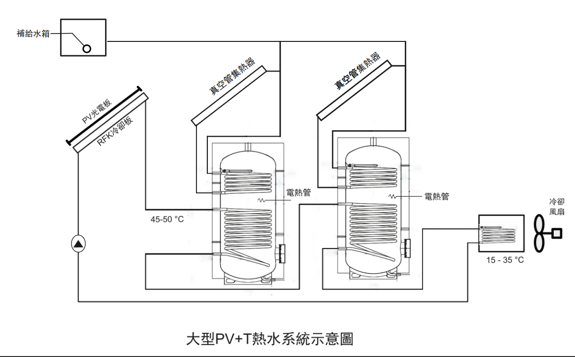 PV/T new generation system：圖片 3