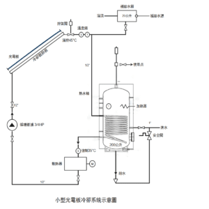 PV/T new generation system：圖片 4