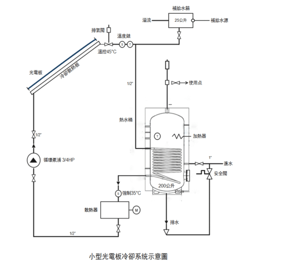 PV/T new generation system
